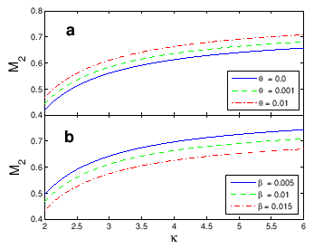 \includegraphics[width=3.0in]{figures/fig3.eps}